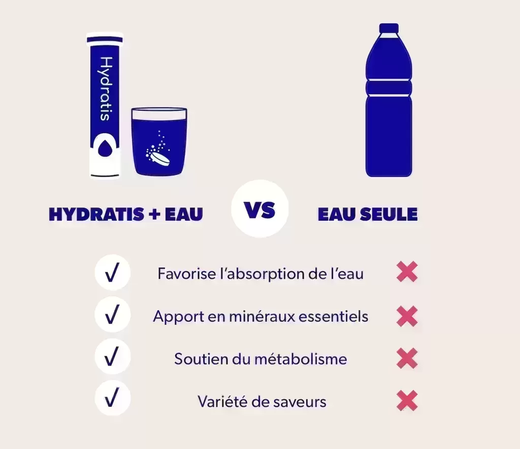 Hydratation